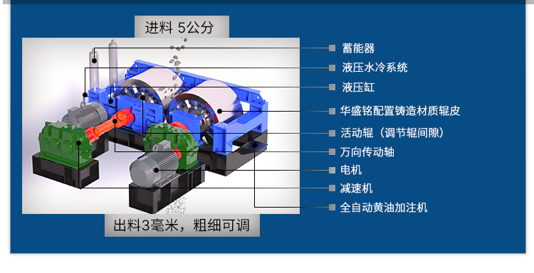 時產(chǎn)100噸對輥破碎機(jī) 廢鋼渣料對輥破碎機(jī) 全液壓對輥破碎機(jī)